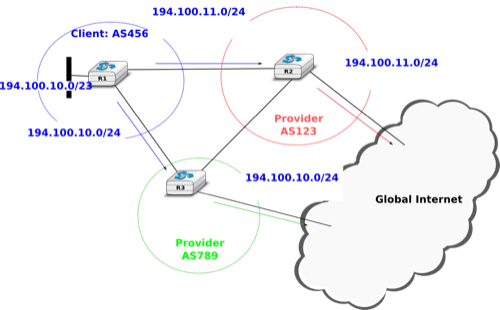 ../_images/ex-bgp-stub-two-providers-specific.png