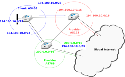 ../_images/ex-bgp-stub-two-providers.png