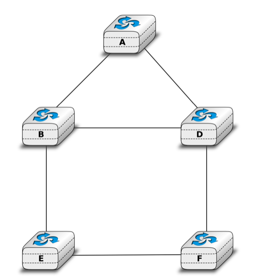 ../_images/ex-five-routers.png