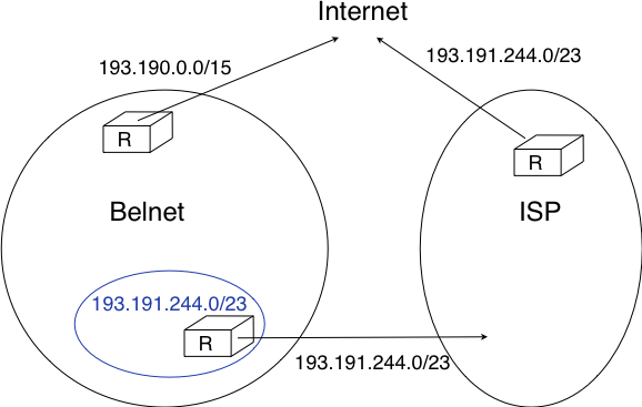 ../_images/network-fig-163-c.png