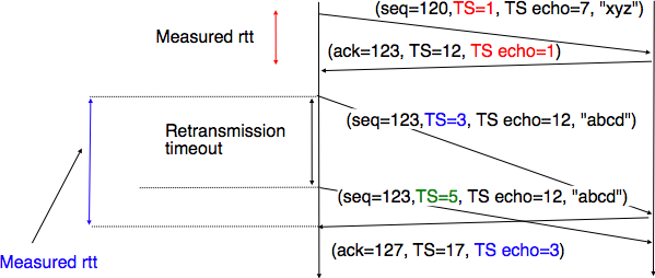 ../_images/transport-fig-073-c.png