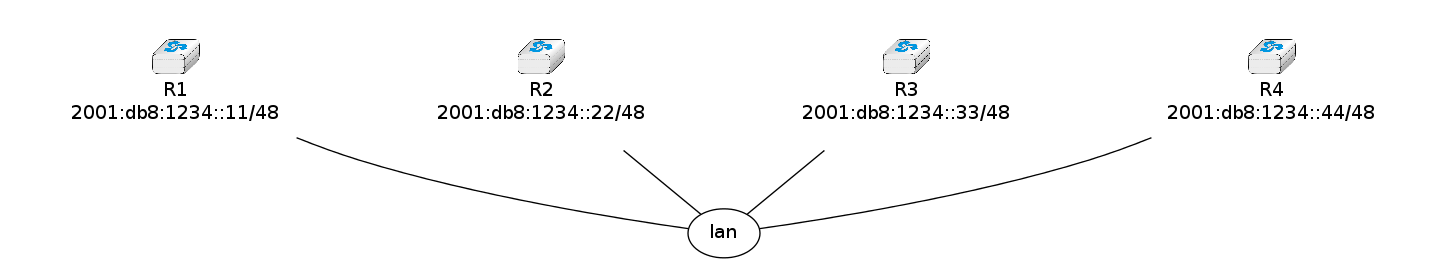 graph foo {
   randkir=LR;
   lan;
   R1[color=white, label=<<TABLE border="0" cellborder="0">
                    <TR><TD width="75" height="30" fixedsize="true"><IMG SRC="icons/router.png" scale="true"/></TD></TR><TR><td>R1<br/>2001:db8:1234::11/48</td></TR>
           </TABLE>>];
   R2[color=white, label=<<TABLE border="0" cellborder="0">
                    <TR><TD width="75" height="30" fixedsize="true"><IMG SRC="icons/router.png" scale="true"/></TD></TR><TR><td>R2<br/>2001:db8:1234::22/48</td></TR>
           </TABLE>>];
   R3[color=white, label=<<TABLE border="0" cellborder="0">
                    <TR><TD width="75" height="30" fixedsize="true"><IMG SRC="icons/router.png" scale="true"/></TD></TR><TR><td>R3<br/>2001:db8:1234::33/48</td></TR>
           </TABLE>>];
   R4[color=white, label=<<TABLE border="0" cellborder="0">
                    <TR><TD width="75" height="30" fixedsize="true"><IMG SRC="icons/router.png" scale="true"/></TD></TR><TR><td>R4<br/>2001:db8:1234::44/48</td></TR>
           </TABLE>>];
     R1--lan;
     R2--lan;
     R3--lan;
     R4--lan;
}