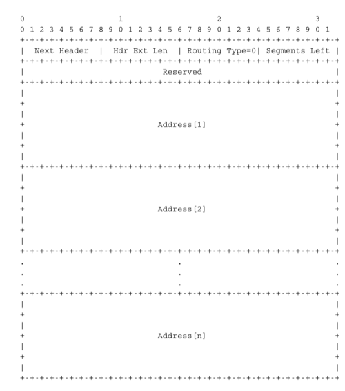 ../_images/ipv6-routing-0.png