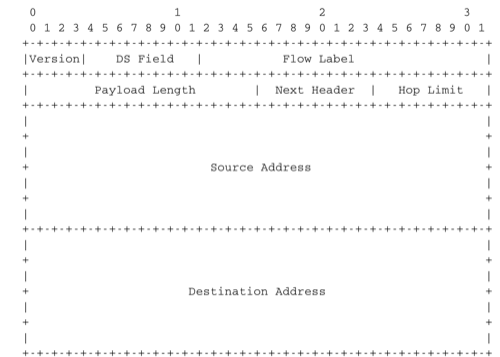 ../_images/ipv6.png