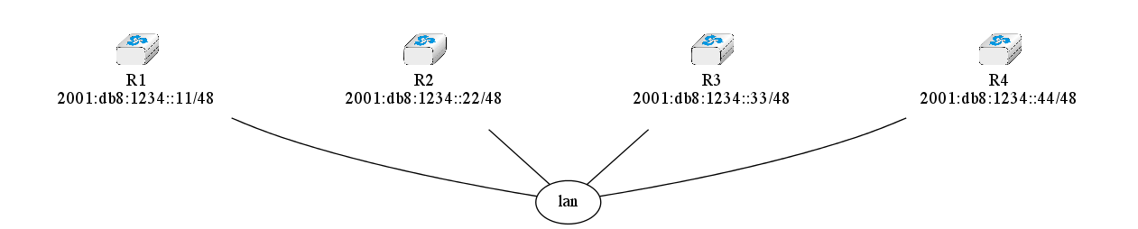 graph foo {
   randkir=LR;
   lan;
   R1[color=white, label=<<TABLE border="0" cellborder="0">
                    <TR><TD width="75" height="30" fixedsize="true"><IMG SRC="icons/router.png" scale="true"/></TD></TR><TR><td>R1<br/>2001:db8:1234::11/48</td></TR>
           </TABLE>>];
   R2[color=white, label=<<TABLE border="0" cellborder="0">
                    <TR><TD width="75" height="30" fixedsize="true"><IMG SRC="icons/router.png" scale="true"/></TD></TR><TR><td>R2<br/>2001:db8:1234::22/48</td></TR>
           </TABLE>>];
   R3[color=white, label=<<TABLE border="0" cellborder="0">
                    <TR><TD width="75" height="30" fixedsize="true"><IMG SRC="icons/router.png" scale="true"/></TD></TR><TR><td>R3<br/>2001:db8:1234::33/48</td></TR>
           </TABLE>>];
   R4[color=white, label=<<TABLE border="0" cellborder="0">
                    <TR><TD width="75" height="30" fixedsize="true"><IMG SRC="icons/router.png" scale="true"/></TD></TR><TR><td>R4<br/>2001:db8:1234::44/48</td></TR>
           </TABLE>>];
     R1--lan;
     R2--lan;
     R3--lan;
     R4--lan;
}