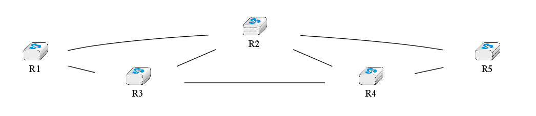 graph foo {
 rankdir=LR;
   R1[shape=box, color=white, label=<<TABLE border="0" cellborder="0">
                    <TR><TD width="75" height="30" fixedsize="true"><IMG SRC="icons/router.png" scale="true"/></TD></TR><TR><td>R1</td></TR>
           </TABLE>>];
    R2[color=white, label=<<TABLE border="0" cellborder="0">
                    <TR><TD width="75" height="30" fixedsize="true"><IMG SRC="icons/router.png" scale="true"/></TD></TR><TR><td>R2</td></TR>
           </TABLE>>];
    R3[color=white, label=<<TABLE border="0" cellborder="0">
                    <TR><TD width="75" height="30" fixedsize="true"><IMG SRC="icons/router.png" scale="true"/></TD></TR><TR><td>R3</td></TR>
           </TABLE>>];
    R4[color=white, label=<<TABLE border="0" cellborder="0">
                    <TR><TD width="75" height="30" fixedsize="true"><IMG SRC="icons/router.png" scale="true"/></TD></TR><TR><td>R4</td></TR>
           </TABLE>>];
    R5[color=white, label=<<TABLE border="0" cellborder="0">
                    <TR><TD width="75" height="30" fixedsize="true"><IMG SRC="icons/router.png" scale="true"/></TD></TR><TR><td>R5</td></TR>
           </TABLE>>];
   R1--R3 [];
   R2--R1 [];
   R3--R2;
   R2--R4;
   R2--R5;
   R4--R5;
   R3--R4;
}