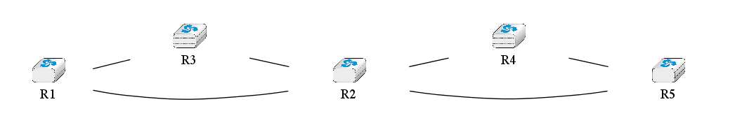 graph foo {
 rankdir=LR;
   R1[shape=box, color=white, label=<<TABLE border="0" cellborder="0">
                    <TR><TD width="75" height="30" fixedsize="true"><IMG SRC="icons/router.png" scale="true"/></TD></TR><TR><td>R1</td></TR>
           </TABLE>>];
    R2[color=white, label=<<TABLE border="0" cellborder="0">
                    <TR><TD width="75" height="30" fixedsize="true"><IMG SRC="icons/router.png" scale="true"/></TD></TR><TR><td>R2</td></TR>
           </TABLE>>];
    R3[color=white, label=<<TABLE border="0" cellborder="0">
                    <TR><TD width="75" height="30" fixedsize="true"><IMG SRC="icons/router.png" scale="true"/></TD></TR><TR><td>R3</td></TR>
           </TABLE>>];
    R4[color=white, label=<<TABLE border="0" cellborder="0">
                    <TR><TD width="75" height="30" fixedsize="true"><IMG SRC="icons/router.png" scale="true"/></TD></TR><TR><td>R4</td></TR>
           </TABLE>>];
    R5[color=white, label=<<TABLE border="0" cellborder="0">
                    <TR><TD width="75" height="30" fixedsize="true"><IMG SRC="icons/router.png" scale="true"/></TD></TR><TR><td>R5</td></TR>
           </TABLE>>];
   R1--R3 [];
   R2--R1 [];
   R3--R2;
   R2--R4;
   R2--R5;
   R4--R5;
}