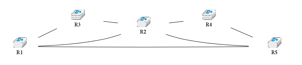 graph foo {
 rankdir=LR;
   R1[shape=box, color=white, label=<<TABLE border="0" cellborder="0">
                    <TR><TD width="75" height="30" fixedsize="true"><IMG SRC="icons/router.png" scale="true"/></TD></TR><TR><td>R1</td></TR>
           </TABLE>>];
    R2[color=white, label=<<TABLE border="0" cellborder="0">
                    <TR><TD width="75" height="30" fixedsize="true"><IMG SRC="icons/router.png" scale="true"/></TD></TR><TR><td>R2</td></TR>
           </TABLE>>];
    R3[color=white, label=<<TABLE border="0" cellborder="0">
                    <TR><TD width="75" height="30" fixedsize="true"><IMG SRC="icons/router.png" scale="true"/></TD></TR><TR><td>R3</td></TR>
           </TABLE>>];
    R4[color=white, label=<<TABLE border="0" cellborder="0">
                    <TR><TD width="75" height="30" fixedsize="true"><IMG SRC="icons/router.png" scale="true"/></TD></TR><TR><td>R4</td></TR>
           </TABLE>>];
    R5[color=white, label=<<TABLE border="0" cellborder="0">
                    <TR><TD width="75" height="30" fixedsize="true"><IMG SRC="icons/router.png" scale="true"/></TD></TR><TR><td>R5</td></TR>
           </TABLE>>];
   R1--R3 [];
   R2--R1 [];
   R3--R2;
   R1--R5;
   R2--R5;
   R4--R5;
   R2--R4;
}