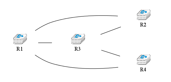 graph foo {
 rankdir=LR;
   R1[shape=box, color=white, label=<<TABLE border="0" cellborder="0">
                    <TR><TD width="75" height="30" fixedsize="true"><IMG SRC="icons/router.png" scale="true"/></TD></TR><TR><td>R1</td></TR>
           </TABLE>>];
    R2[color=white, label=<<TABLE border="0" cellborder="0">
                    <TR><TD width="75" height="30" fixedsize="true"><IMG SRC="icons/router.png" scale="true"/></TD></TR><TR><td>R2</td></TR>
           </TABLE>>];
    R3[color=white, label=<<TABLE border="0" cellborder="0">
                    <TR><TD width="75" height="30" fixedsize="true"><IMG SRC="icons/router.png" scale="true"/></TD></TR><TR><td>R3</td></TR>
           </TABLE>>];
    R4[color=white, label=<<TABLE border="0" cellborder="0">
                    <TR><TD width="75" height="30" fixedsize="true"><IMG SRC="icons/router.png" scale="true"/></TD></TR><TR><td>R4</td></TR>
           </TABLE>>];
   R1--R3 [];
   R2--R1 [];
   R3--R2;
   R1--R4;
   R3--R4;
}