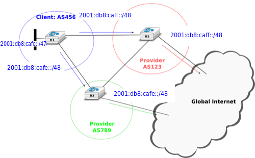 _images/ex-bgp-stub-two-providers-specific.png