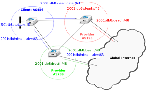 _images/ex-bgp-stub-two-providers.png
