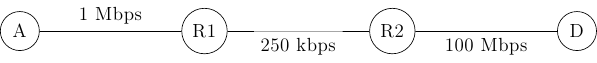 \tikzstyle{arrow} = [thick,->,>=stealth]
\tikzset{router/.style = {rectangle, draw, text centered, minimum height=2em}, }
\tikzset{host/.style = {circle, draw, text centered, minimum height=2em}, }
\tikzset{ftable/.style={rectangle, dashed, draw} }
\node[host] (A) {A};
\node[host, right=3 cm of A] (R1) {R1};
\node[host, right=3 cm of R1] (R2) {R2};
\node[host, right=3 cm of R2] (D) {D};
\draw[-] (A) -- node [midway, above, fill=white, align=center] { 1 Mbps} (R1);
\draw[-] (R1) -- node [midway, fill=white, below, align=center] { 250 kbps} (R2);
\draw[-] (R2) -- node [midway, below, align=center] { 100 Mbps} (D);