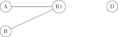 \tikzstyle{arrow} = [thick,->,>=stealth]
\tikzset{router/.style = {rectangle, draw, text centered, minimum height=2em}, }
\tikzset{host/.style = {circle, draw, text centered, minimum height=2em}, }
\tikzset{ftable/.style={rectangle, dashed, draw} }
\node[host] (A) {A};
\node[host, right=3 cm of A] (R1) {R1};
\node[host, below=of A] (B) {B};
\node[host, right=3 cm of R1] (D) {D};
\draw[-] (A) -- (R1);
\draw[-] (B) -- (R1);
\draw[-] (R1)  (D);