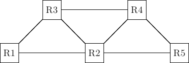 \tikzset{router/.style = {rectangle, draw, text centered, minimum height=2em}, }
\tikzset{host/.style = {circle, draw, text centered, minimum height=2em}, }
\node[router] (R3) {R3};
\node[router, below left=of R3] (R1) {R1};
\node[router, below right=of R3] (R2) {R2};
\node[router, above right=of R2] (R4) {R4};
\node[router, below right=of R4] (R5) {R5};

\path[draw,thick]
(R1) edge (R2)
(R2) edge (R3)
(R3) edge (R1)
(R2) edge (R4)
(R4) edge (R5)
(R2) edge (R5)
(R3) edge (R4);